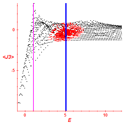 Peres lattice <J3>